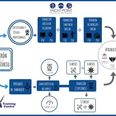 Pack Patrón Portuario